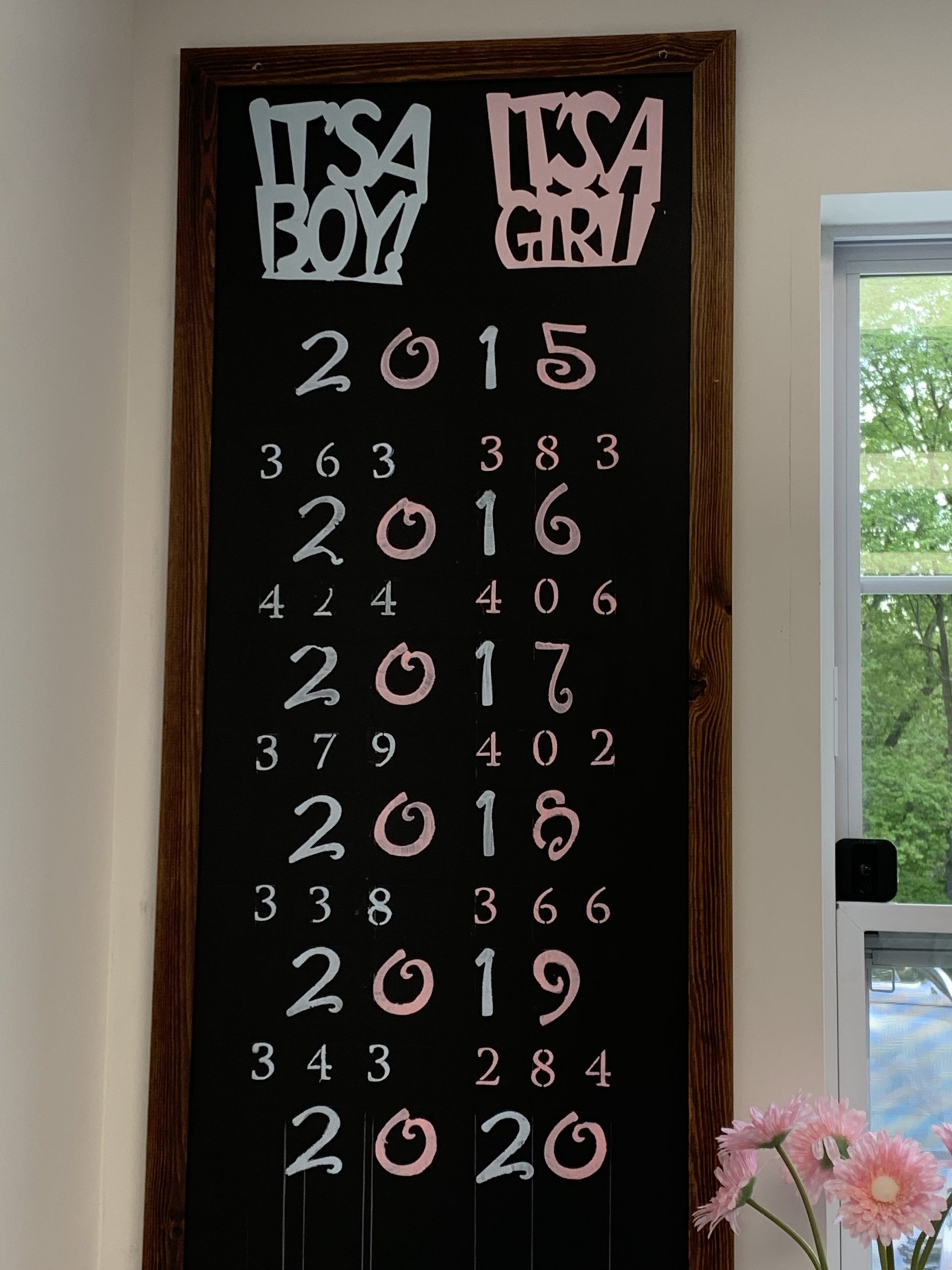 baby gender prediction